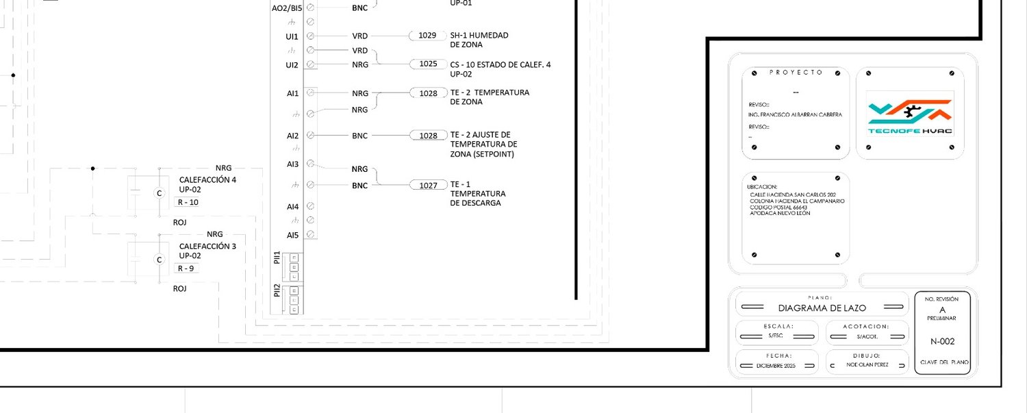 Plano de ingeniería — diagrama de lazo de control HVAC, TECNOFE